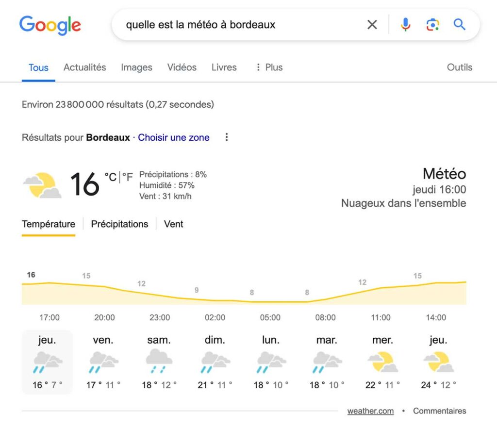 Résultats de recherche Google